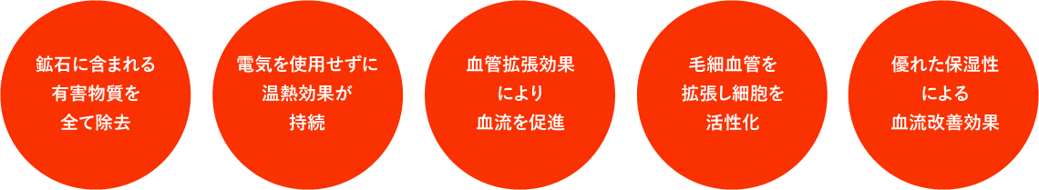 鉱石に含まれる有害物質を全て除去,電気を使用せずに温熱効果が持続,血管拡張効果により血流を促進,毛細血管を拡張し細胞を活性化,優れた保湿性による血流改善効果