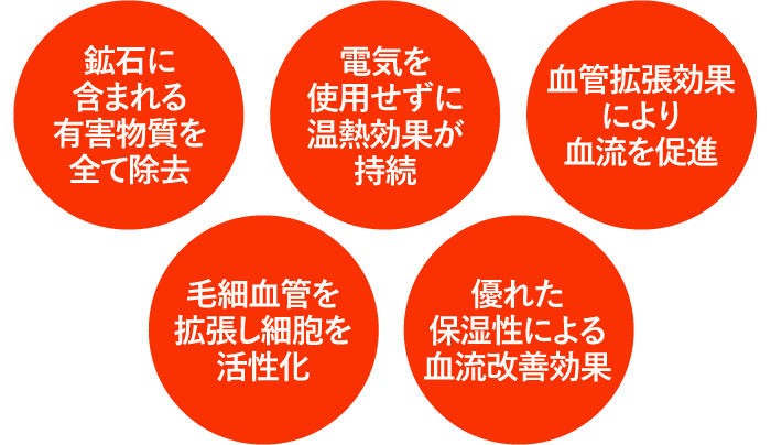 鉱石に含まれる有害物質を全て除去,電気を使用せずに温熱効果が持続,血管拡張効果により血流を促進,毛細血管を拡張し細胞を活性化,優れた保湿性による血流改善効果